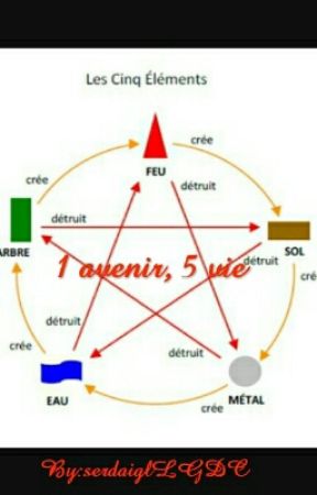1 avenir, 5 vies بقلم serdaiglLGDC