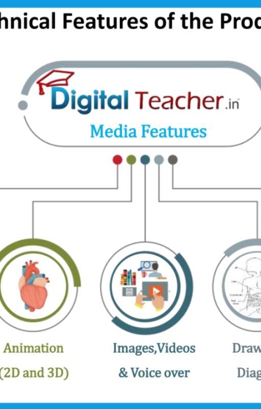 Digital Teacher Media Features by smartclass_01