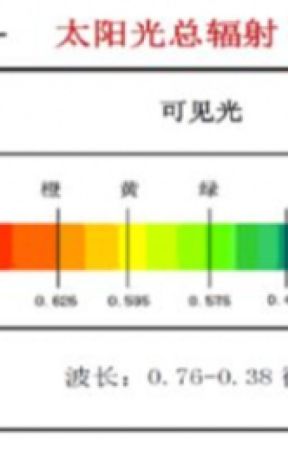 Working Principle of Infrared Thermography and Brief by bit-cctv